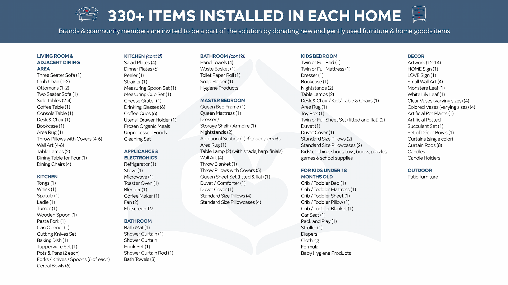 330+ Items installed in each home